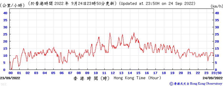 Chart, line chart
Description automatically generated
